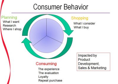 consumerbehavior